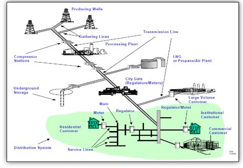 Read Online Blending Hydrogen Into Natural Gas Pipeline Networks A 