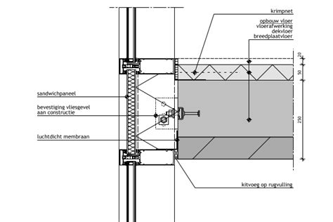 blinde top constructie