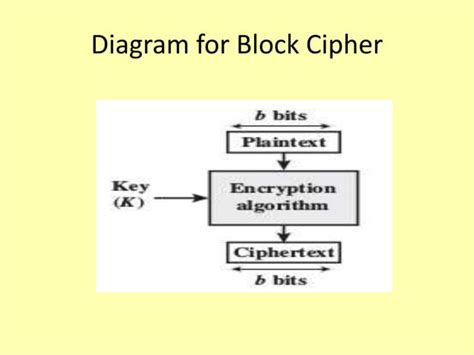 Block Cipher Principles