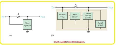 block diagram of linear shunt regulator