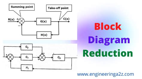 block diagram reduction control engineering