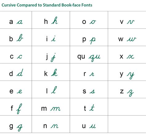 Block Letters Vs Script Letters Comparación De Letras Writing In Script Letters - Writing In Script Letters
