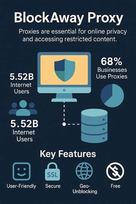 block proxy | block proxy Aplikasi Terbaik Tahun 2024 untuk