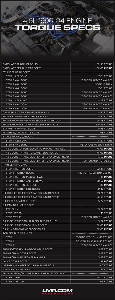 Block Torque Specs Ford Econovan
