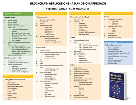 Blockchain Applications A Hands On Approach Full Online