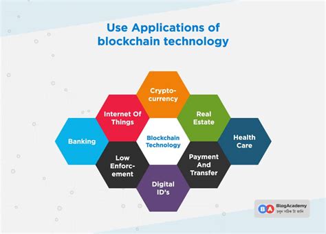 Blockchain Technology Principles And Applications Ssrn