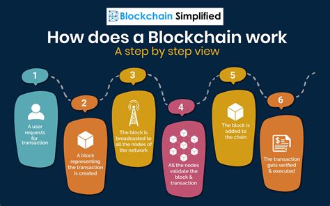 Blockchain Technology Simplified: The Complete Guide To Blockchain Management, Mining, Trading And Investing Cryptocurrency