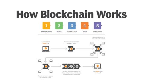 Download Blockchain A Clear And Simple Guide To The Technology That Makes Cryptocurrency Work 