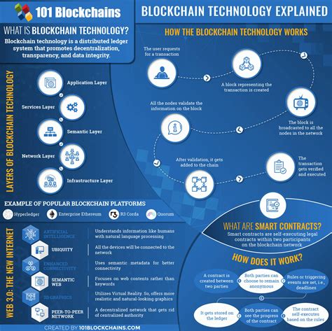 Read Blockchain Technology Explained 2018 
