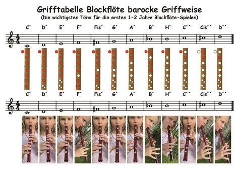blockflöte grifftabelle kinder