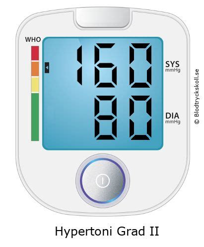 blodtryck 160 80