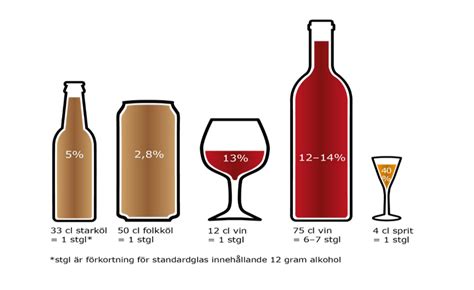 blodtryck dagen efter alkohol