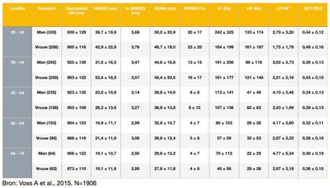 bloeddruk variabiliteit
