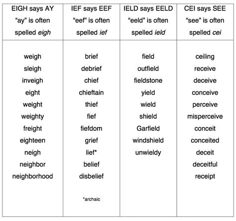 Blog Archives Mark Weakland Literacy List Of Multisyllabic Words 5th Grade - List Of Multisyllabic Words 5th Grade