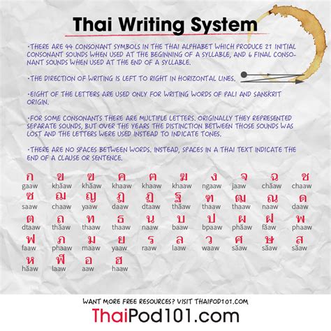 Blog Kristinabaum De Thai Writing Html Printable Tamil Handwriting Practice - Printable Tamil Handwriting Practice