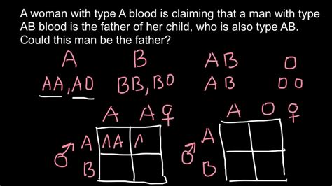 Blood Typing Genetics Problems The Biology Corner Blood Type Worksheet Answers - Blood Type Worksheet Answers