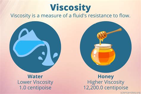 blood viscosity - German translation – Linguee