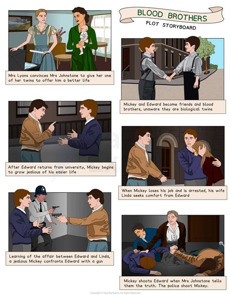 Download Blood Brothers Plot 