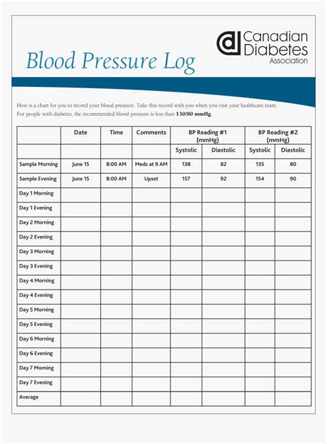 Read Online Blood Glucose And Blood Pressure Chart 