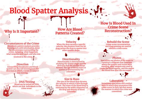 Full Download Blood Spatter Pattern Chart 