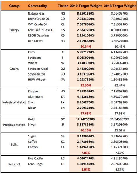 Glossary Your Costs Estimating Costs for a Hospital 