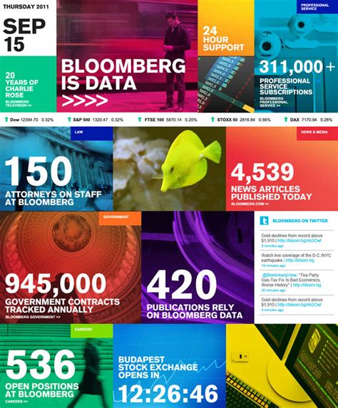 Bloomberg Infographic