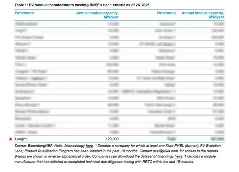 Bloomberg Tier 1 Module List Bloomberg Professional Services