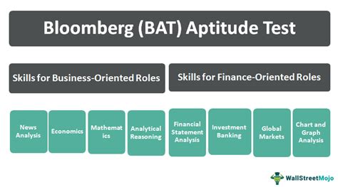Read Bloomberg Aptitude Test Study Guide 