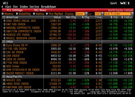 Read Online Bloomberg Terminal Guide 