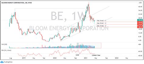 The drop is probably compounded by short sell