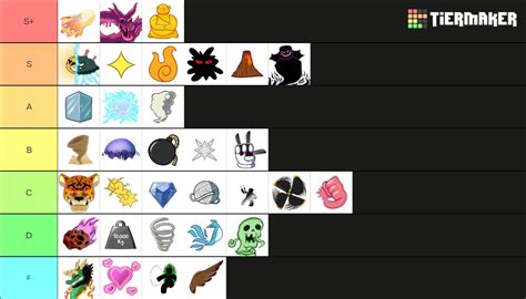 PNW)The Best New Fruits Tier list In Project New world 