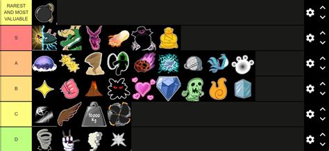 Blox Fruits Values