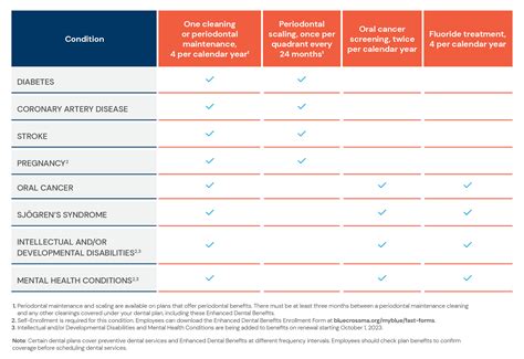 26) Merrill may change the money account options at a