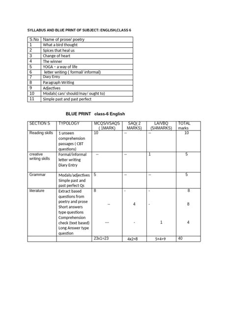 Blue Print For Engineering Syllabus Spa