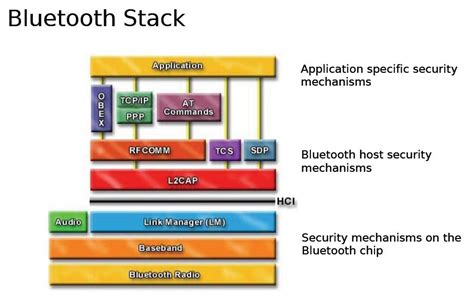 blue z bluetooth stack s