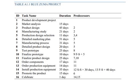 Blue Zuma Project Answer