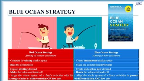 Read Blue Ocean Strategy From Theory To Practice Bing 