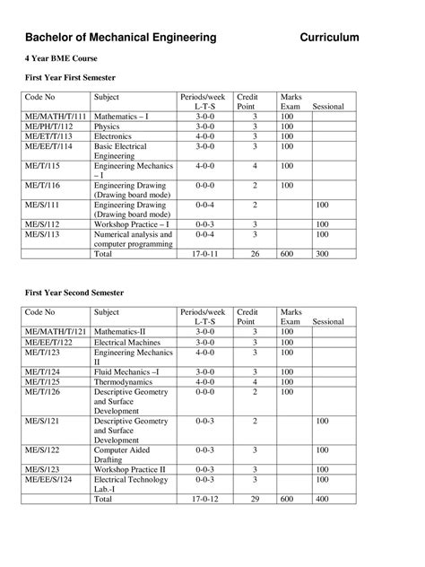 blueprint for first semester engineering 2013