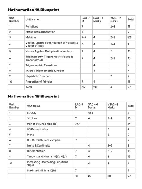 Blueprint For Maths Fe 1st Sem Bing