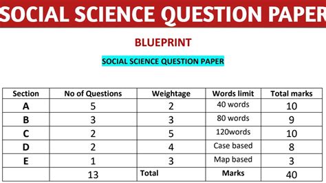Blueprint Of Question Paper