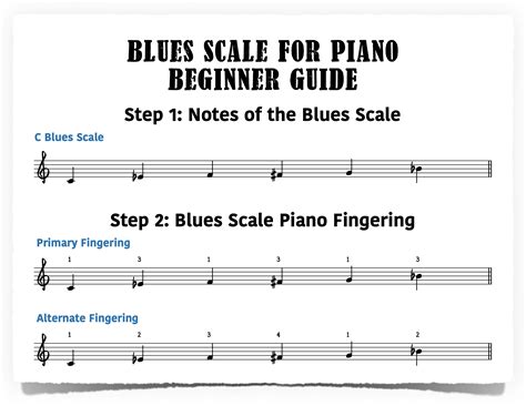 blues scale finger pattern piano
