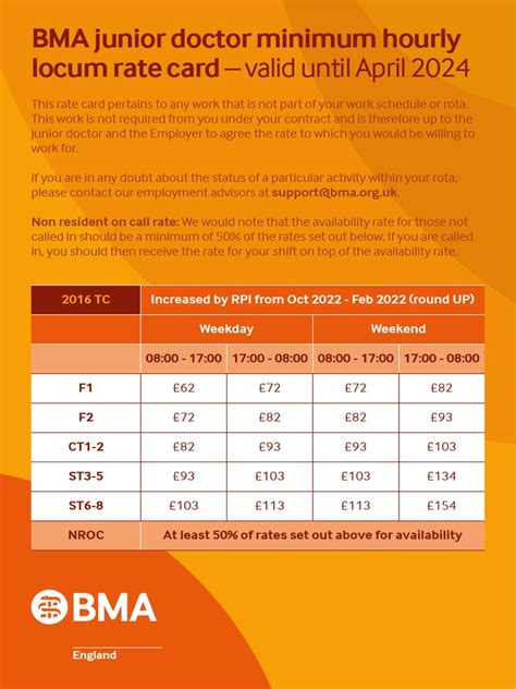 Bma Rate Card