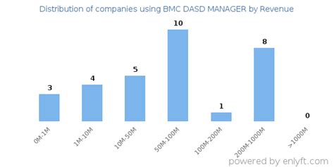 Bmc Dasd Manager