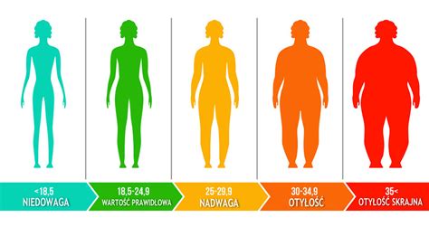 bmi oblicz kalkulator