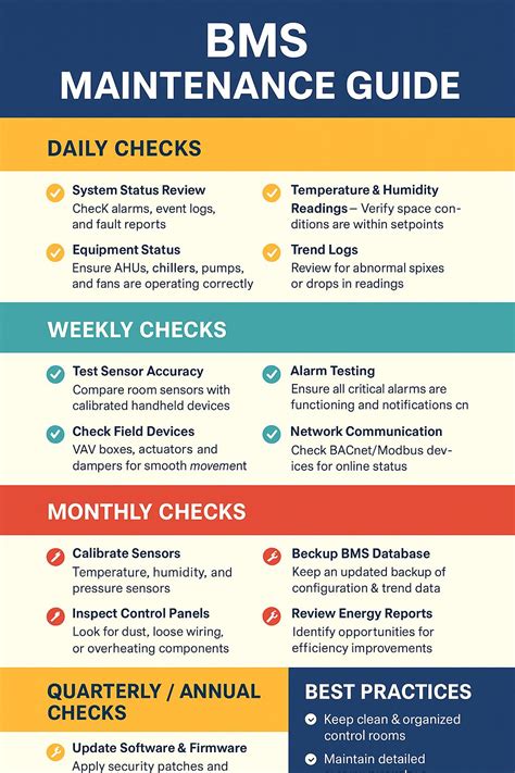 Bms Maintenance Guide
