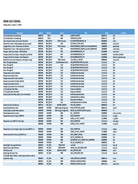 Bmw Coding Cheat Sheet For G22 Pdf