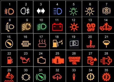 Bmw Dash Indicator Lights
