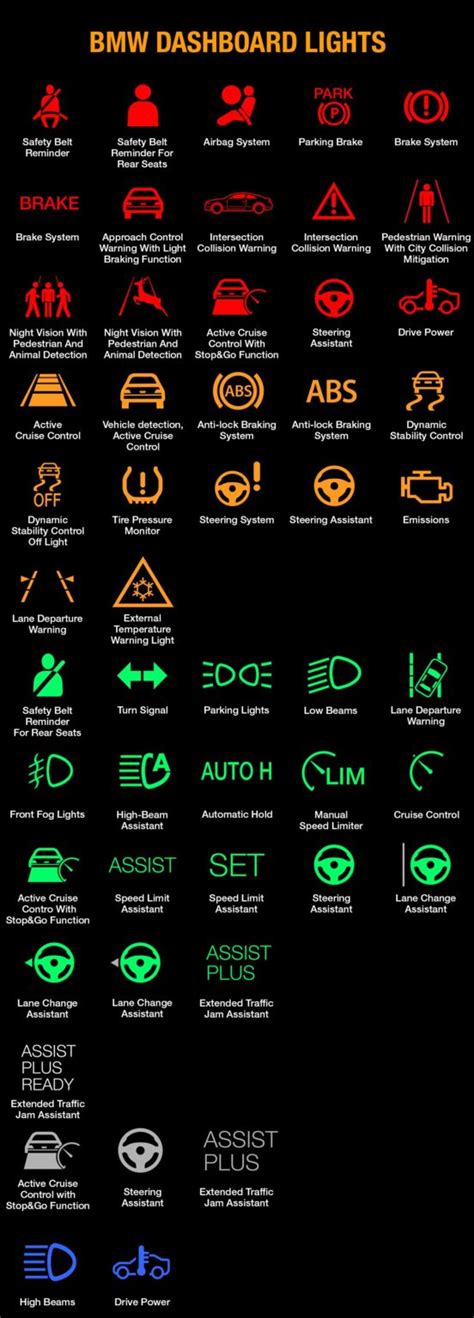 Bmw Dashboard Alerts