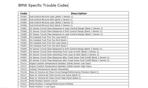 Bmw Engine Codes Fault