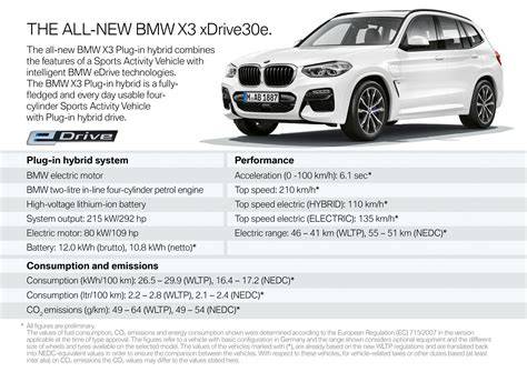 Bmw X3 Specs Of Wheel Sizes Tires Pcd Offset And Rims